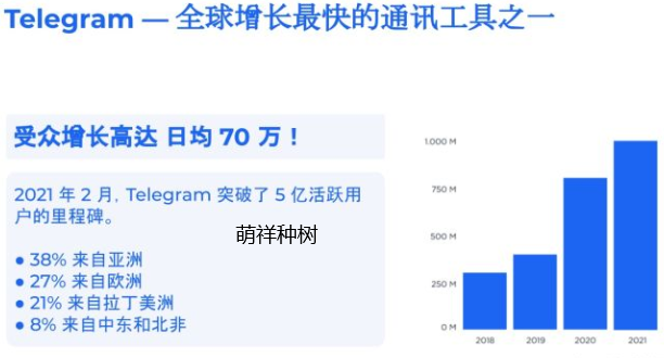 关于Telegram广告的那些事,推广原因及推广途径,Telegram赚钱技巧电报群机器人自动产生收益如何在Telegram上投放广告技巧如何用电报打造被动收入适合外贸业务跨境电商-萌祥种树