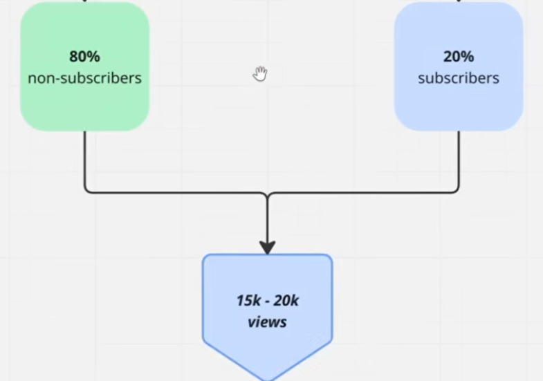 一条YouTube短片狂赚,720美元，全程不露脸、用AI自动化！