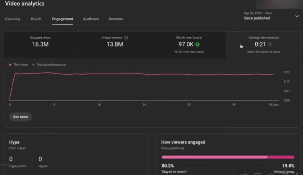 一条YouTube短片狂赚,720美元，全程不露脸、用AI自动化！
