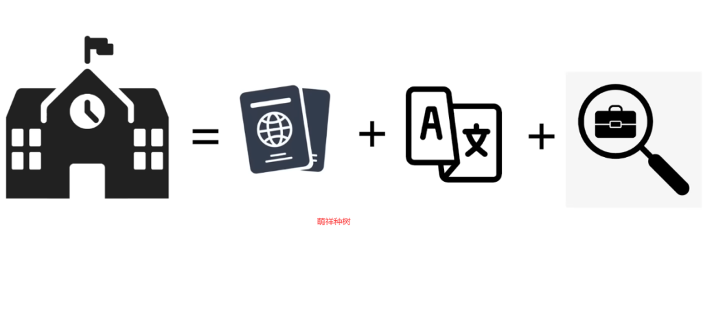 普通人没钱怎么出国打工移民，低成本润的具体方法，覆盖各国