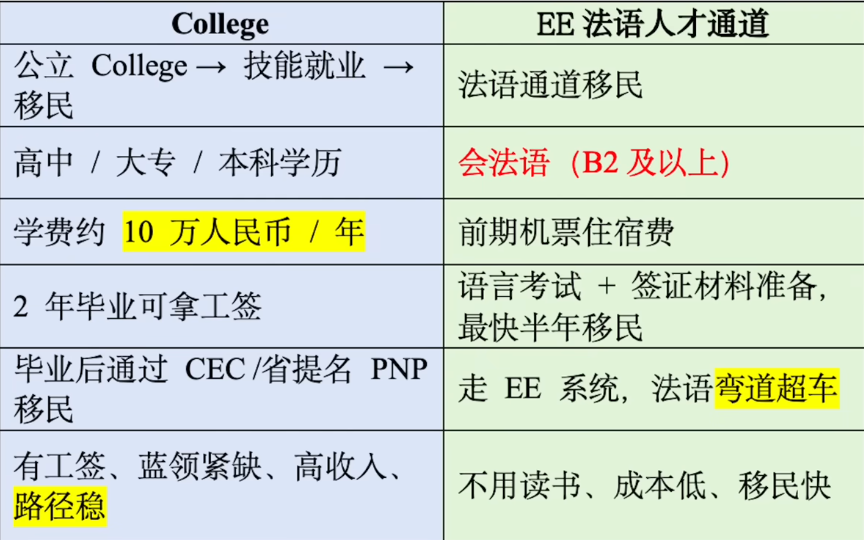 普通人没钱怎么出国打工移民，低成本润的具体方法，覆盖各国