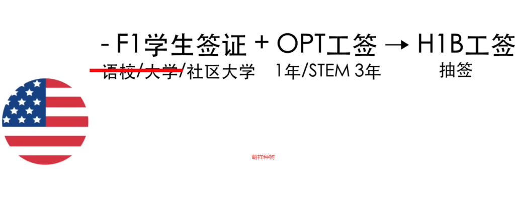 普通人没钱怎么出国打工移民，低成本润的具体方法，覆盖各国