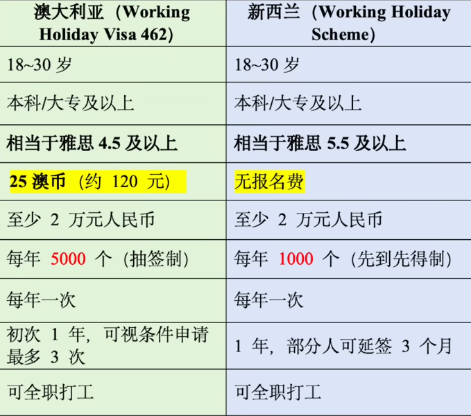 普通人没钱怎么出国打工移民，低成本润的具体方法，覆盖各国