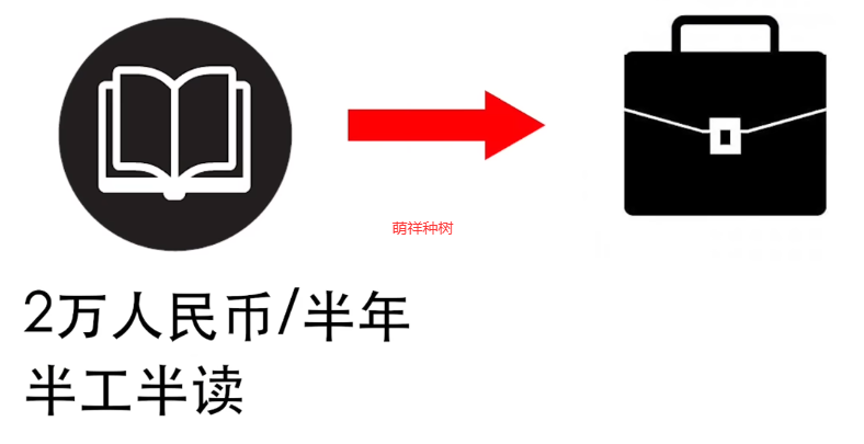 普通人没钱怎么出国打工移民，低成本润的具体方法，覆盖各国