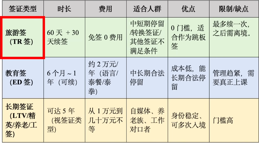普通人没钱怎么出国打工移民，低成本润的具体方法，覆盖各国