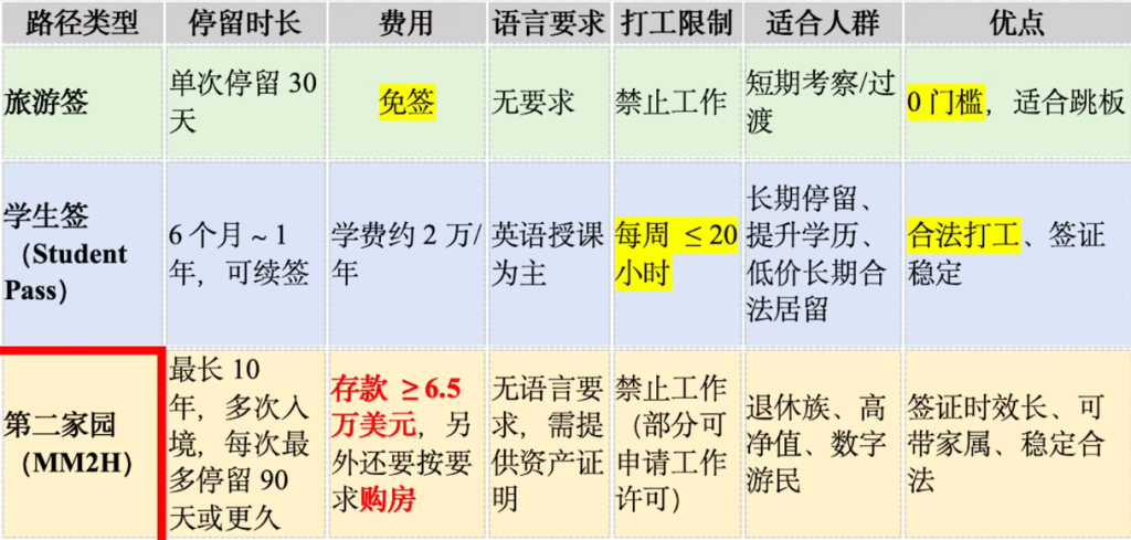 普通人没钱怎么出国打工移民，低成本润的具体方法，覆盖各国