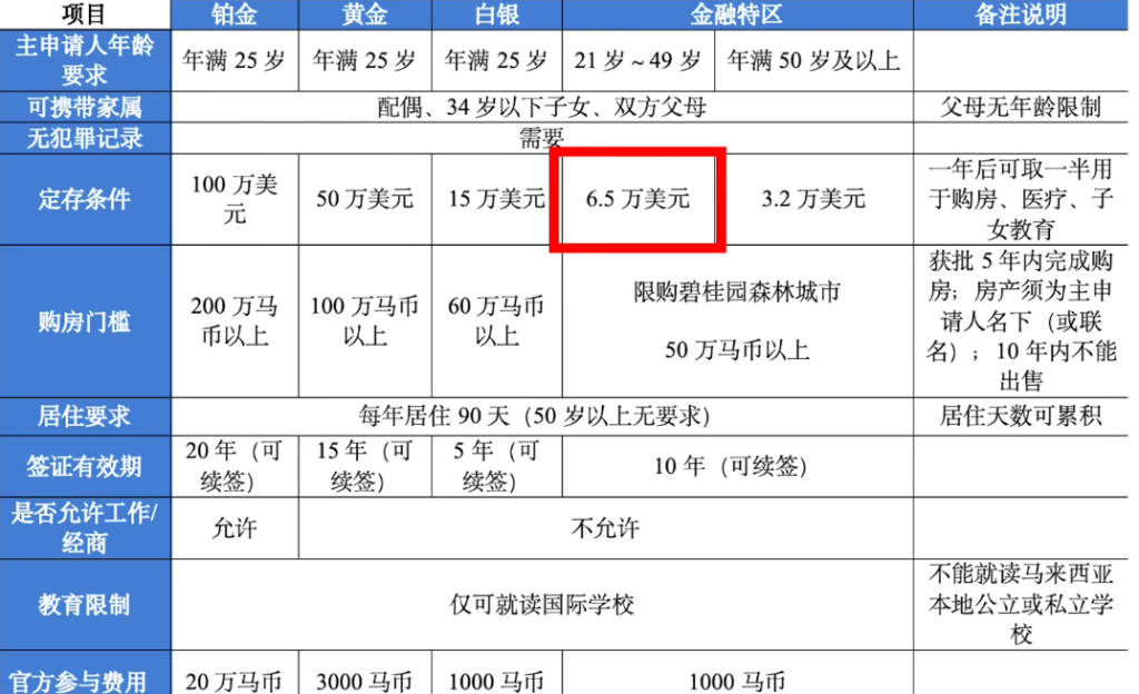 普通人没钱怎么出国打工移民，低成本润的具体方法，覆盖各国