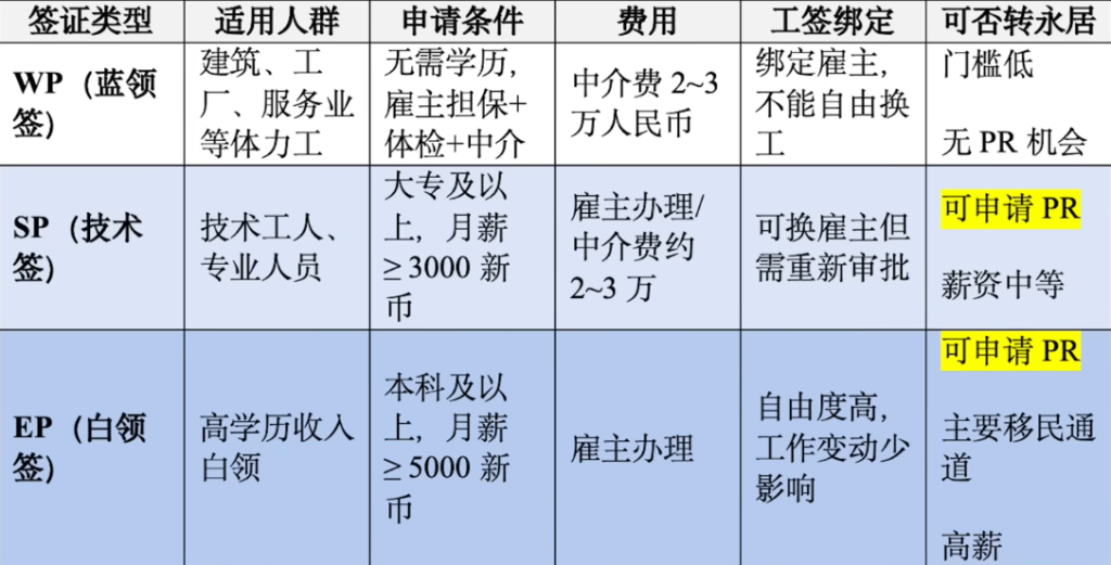 普通人没钱怎么出国打工移民，低成本润的具体方法，覆盖各国