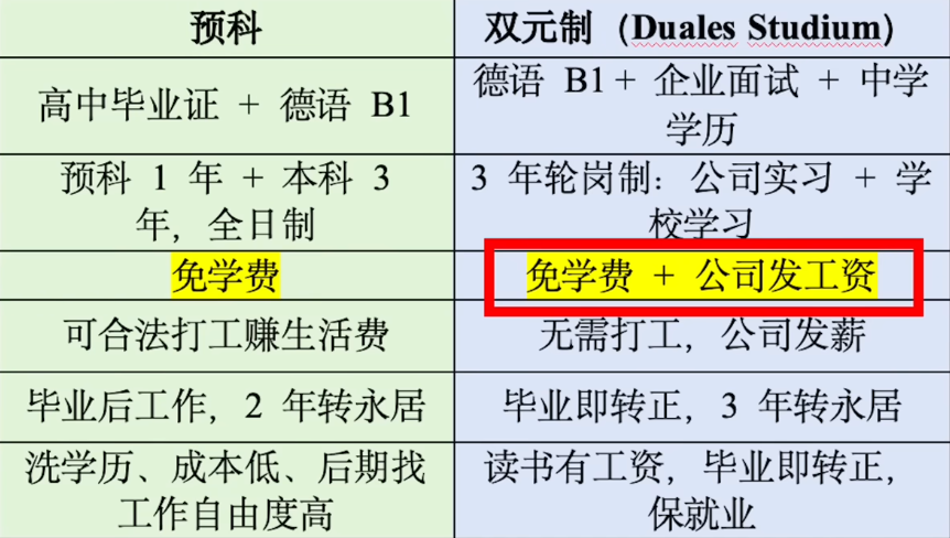 普通人没钱怎么出国打工移民，低成本润的具体方法，覆盖各国