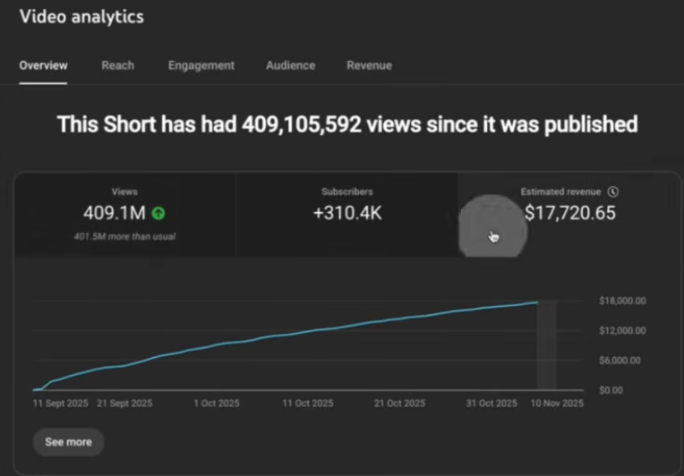 一条YouTube短片狂赚,720美元，全程不露脸、用AI自动化！