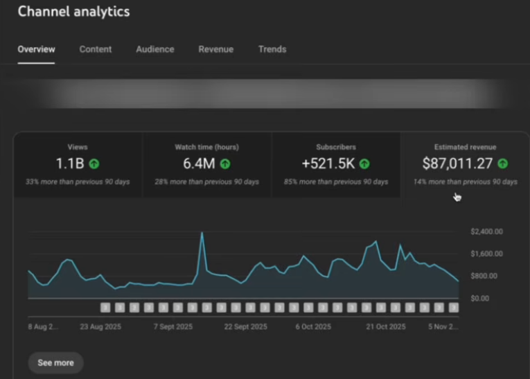 一条YouTube短片狂赚,720美元，全程不露脸、用AI自动化！