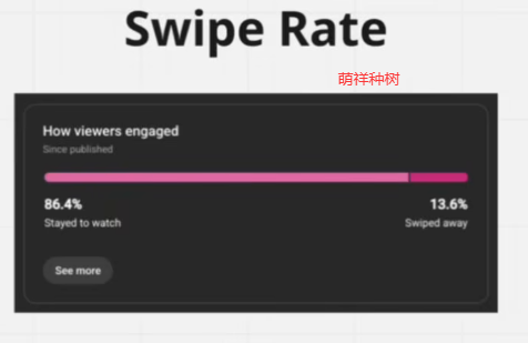 YouTube短视频，90天8.8万美元，普通人这样用AI冲出流量囚笼！