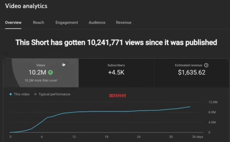 YouTube短视频，90天8.8万美元，普通人这样用AI冲出流量囚笼！