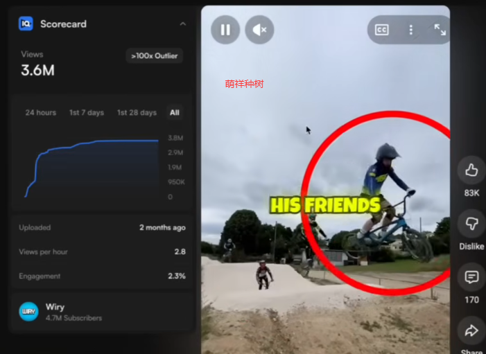 YouTube短视频，90天8.8万美元，普通人这样用AI冲出流量囚笼！